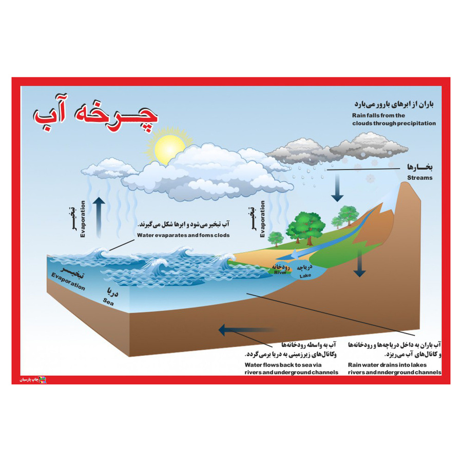 پوستر آموزشی چاپ پارسیان طرح چرخه آب مدل 002