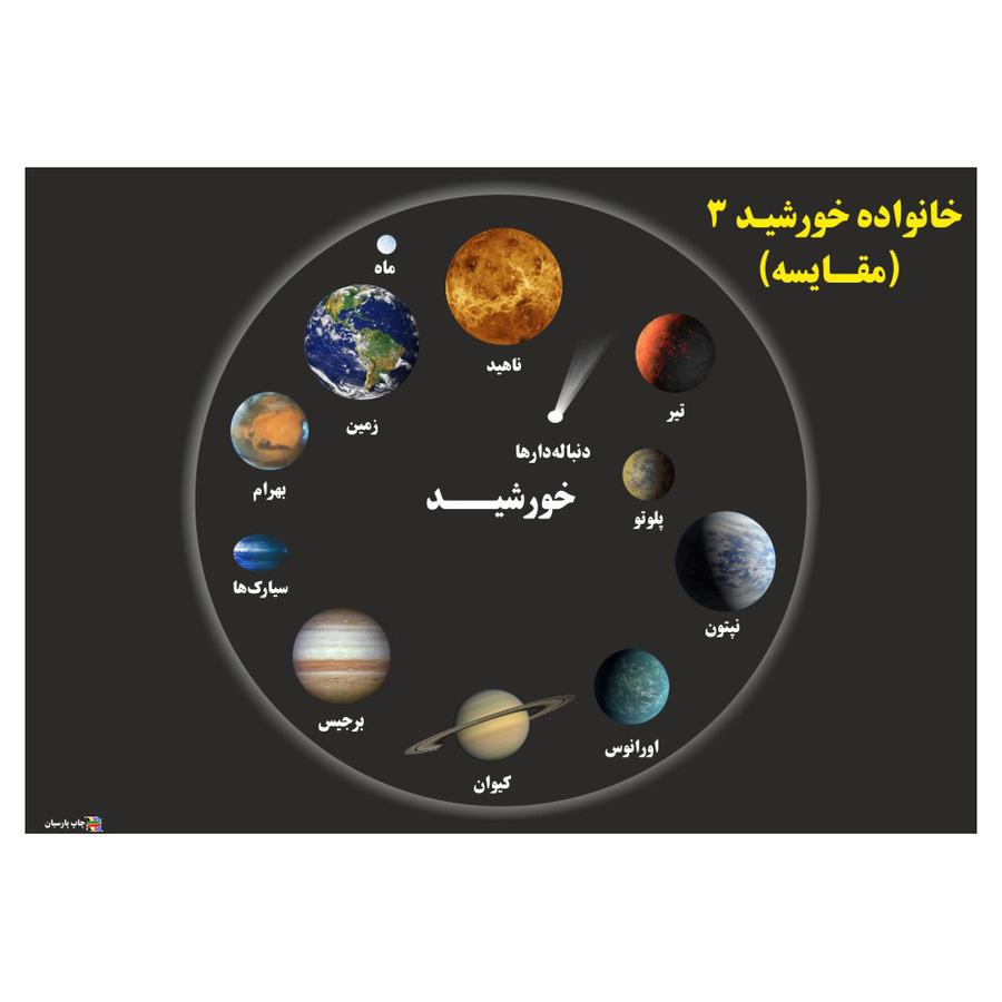 پوستر آموزشی چاپ پارسیان طرح خانواده خورشید مدل 012