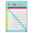 پوستر آموزشی مستر راد طرح جدول ضرب مدل multiplication 83423-13
