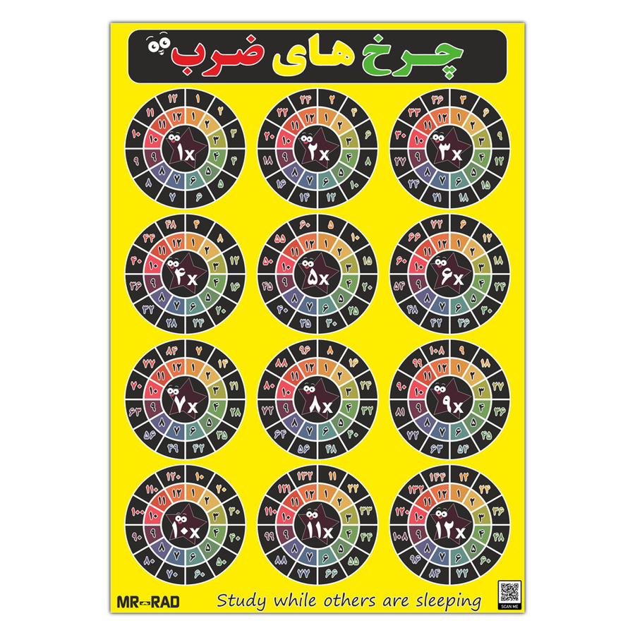 پوستر آموزشی مستر راد طرح چرخ های ضرب مدل multiplication wheels 83423-07